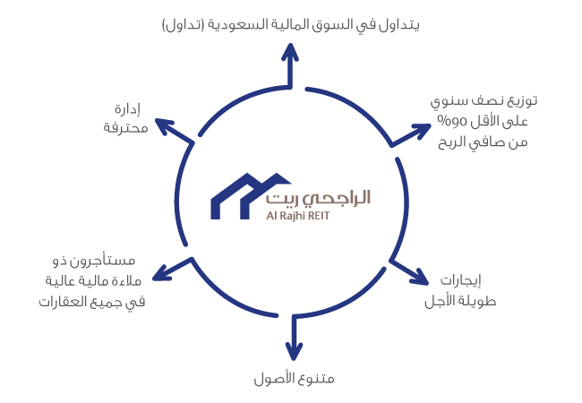 reit-ar