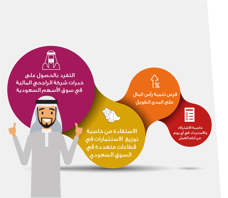 جريدة الرياض الراجحي المالية الائتمان يرفع أصول البنوك السعودية إلى 1506 مليارات ريال